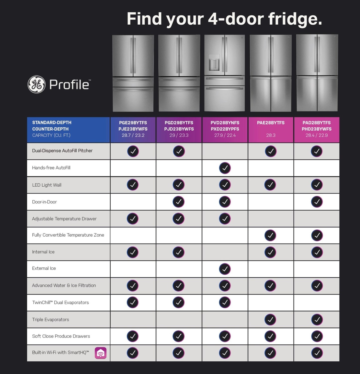 Ge Appliances PHD23BYWFS Ge Profile™ Energy Star® 22.9 Cu. Ft. Counter-Depth Quad-Door Refrigerator With Dual-Dispense Autofill Pitcher And Door In Door