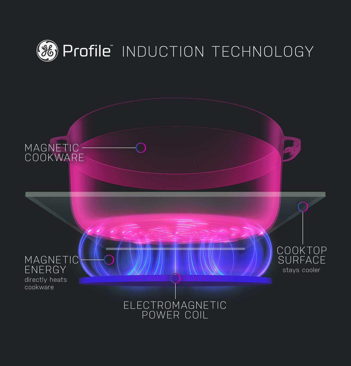 Ge Appliances PHS700AYFS Ge Profile&#8482; Energy Star® 30" Smart Slide-In Induction And Convection Range With No Preheat Air Fry And Easywash&#8482; Oven Tray